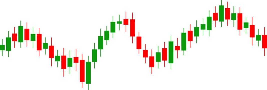 Stock market candlestick chart