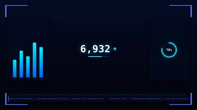 Dynamic motion animation of digital data visualization with bar graphs and numerical counters for technology and analytics scenes.