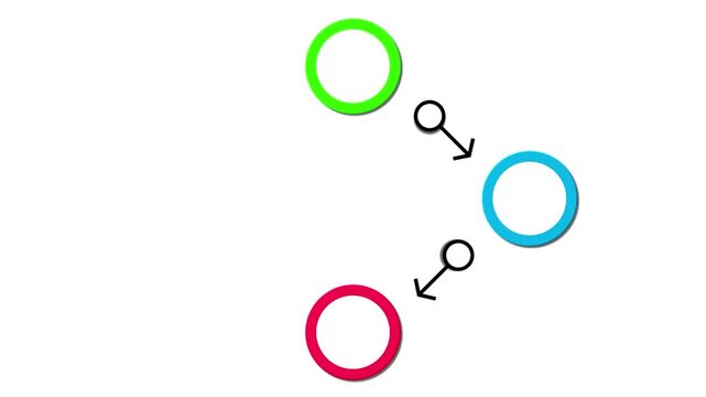 Animated diamond-shaped network diagram. Colorful circles connect via arrows, representing a loop, workflow, or interconnected system cycle.