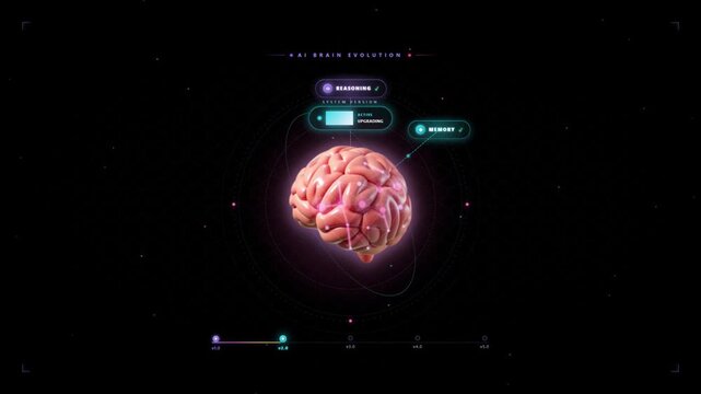 AI brain evolution diagram showing reasoning memory creativity vision logic language modules connected around central brain on dark background