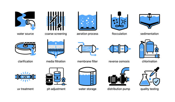 Water treatment process icons arranged in grid on white background