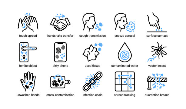 Infection spread icons illustrating transmission methods on white