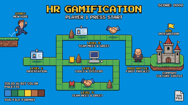 Pixel art retro game level map for HR gamification and employee onboarding process.