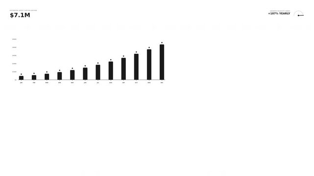 Dynamic motion depicting increasing bar chart data visualization for business growth analysis in a modern digital environment.