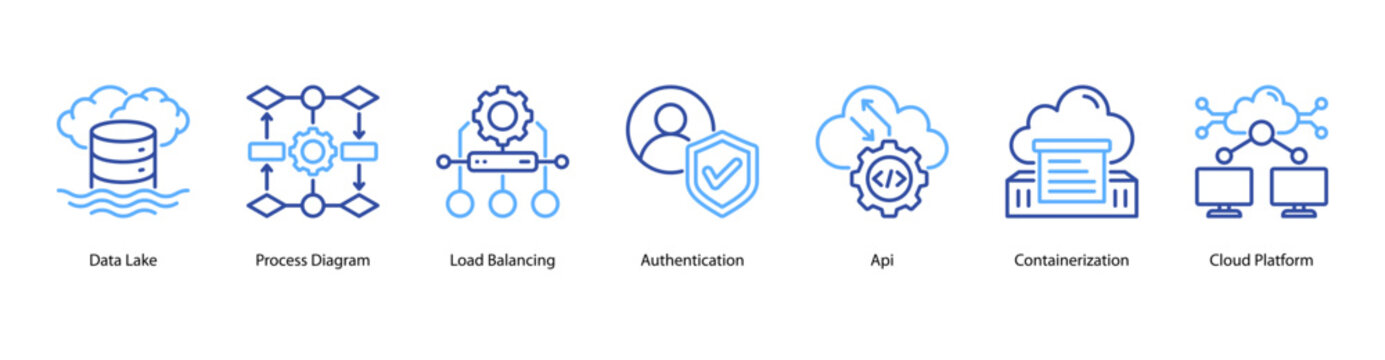 Cloud Services web banner icon vector illustration featuring Data Lake, Process Diagram, Load Balancing, Authentication, API, Containerization, and Cloud Platform.