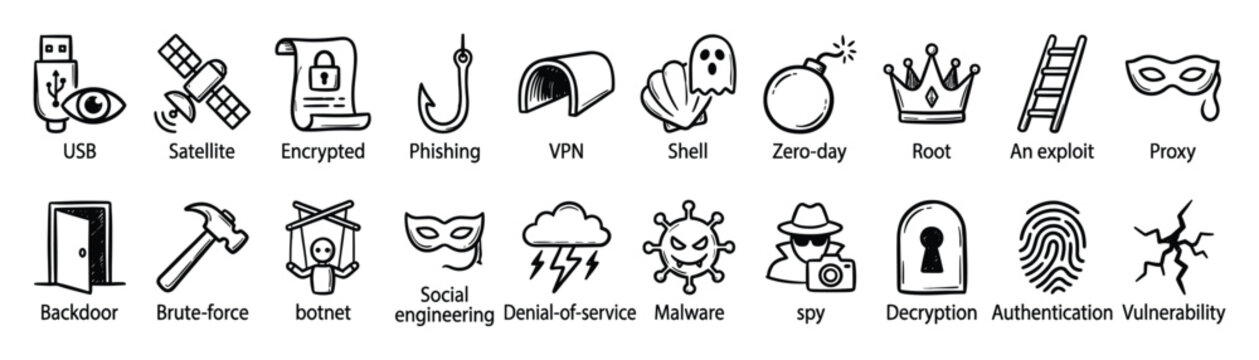 Cybersecurity icons set. Digital security, internet protection, hacking threats. Phishing, malware, zeroday, VPN, encrypted, authentication, vulnerability, data privacy concepts. Handdrawn doodle