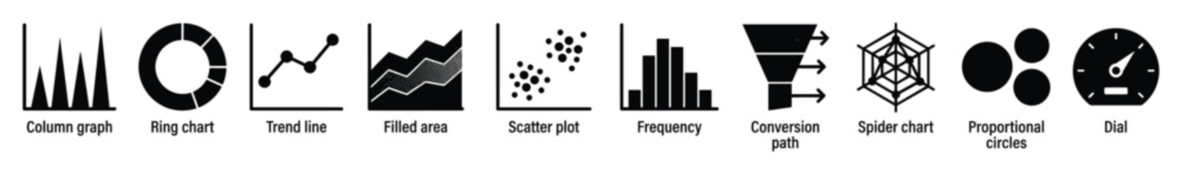 Set of data visualization icons. Chart types, graph symbols, infographic elements, business analytics, statistics, dashboard UI. Includes column, ring, trend line, filled area, scatter plot,