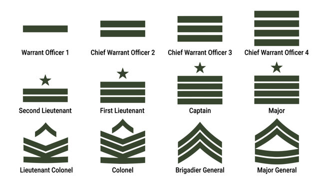Military Rank Insignia Chart: Army Officer and Warrant Officer Ranks