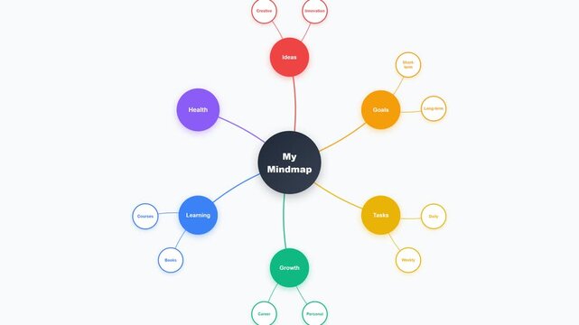 Mindmap animation with colorful branches