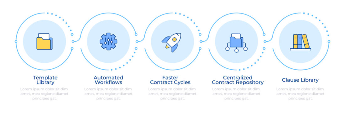 Key legal tech features infographic 5 steps. Legal operations digital framework. Streamlined document template management. Flow chart infochart. Editable vector info graphics icons