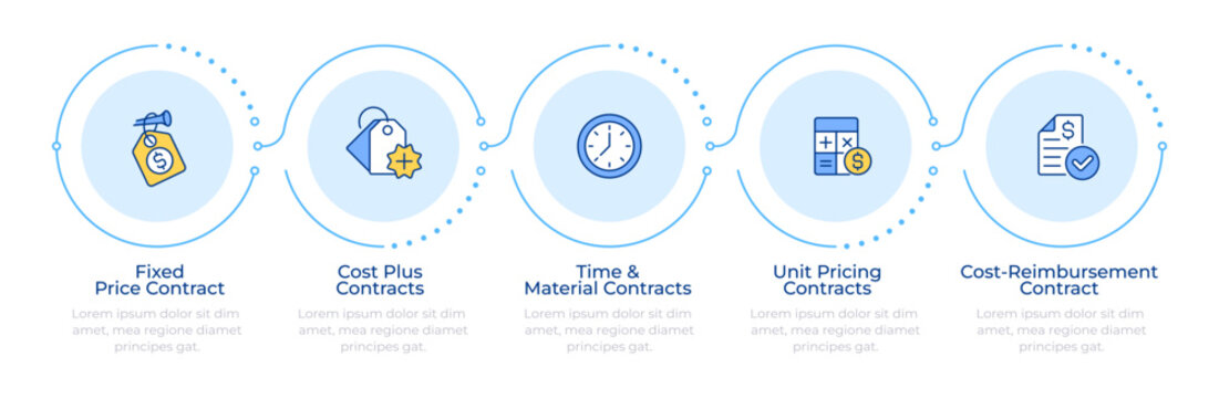 Common construction agreements infographic 5 steps. Business partnership structures. Smart enterprise contracting pillars. Flow chart infochart. Editable vector info graphics icons