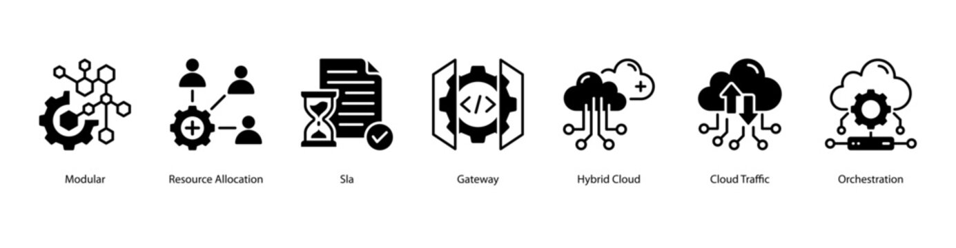 Cloud Operations web banner icon vector illustration featuring Modular, Resource Allocation, SLA, Gateway, Hybrid Cloud, Cloud Traffic, and Orchestration.