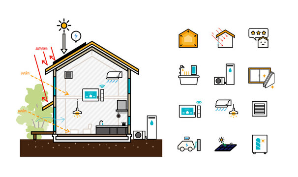 GX志向型住宅のイメージイラストと、関連アイコン素材。ZEH、長期優良住宅、HEMZ、V2H、断熱性能、太陽光発電などのアイコン素材。