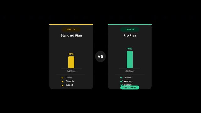 Comparison chart graphic for standard and pro plans, illustrating feature tiers and pricing options. Ideal for showcasing subscription tiers.