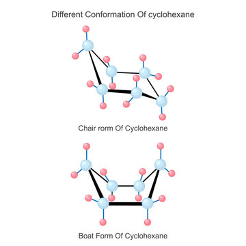 Conformation of cyclohexane.Chair and boat form of cyclohexane.