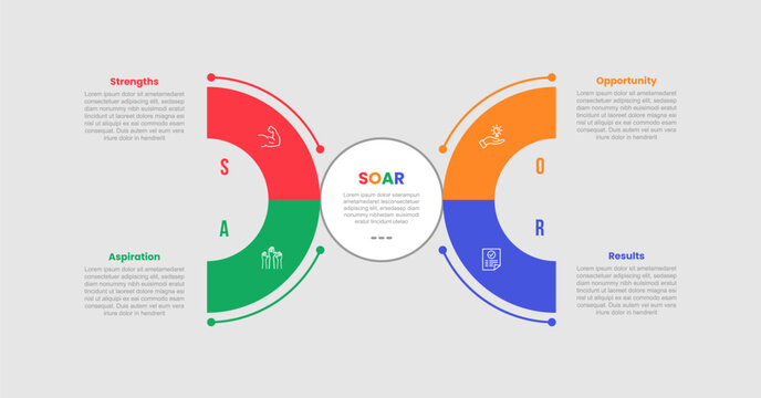 SOAR analysis model infographic template with big half circle opposite direction on quadrant structure with 4 points information flat style
