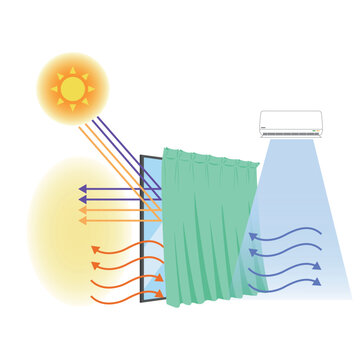Heat Shielding and Insulation Curtain Illustration