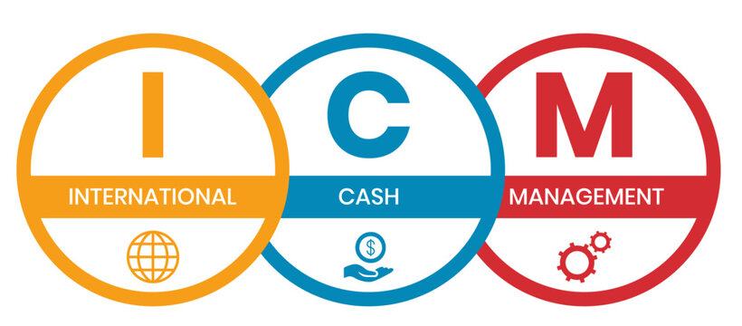ICM - International Cash Management acronym. business concept background. vector illustration concept with keywords and icons. lettering illustration with icons for web banner, flyer, landing page