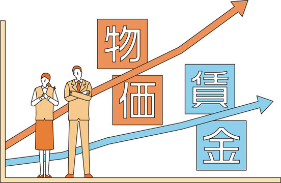 物価と賃金の上昇率