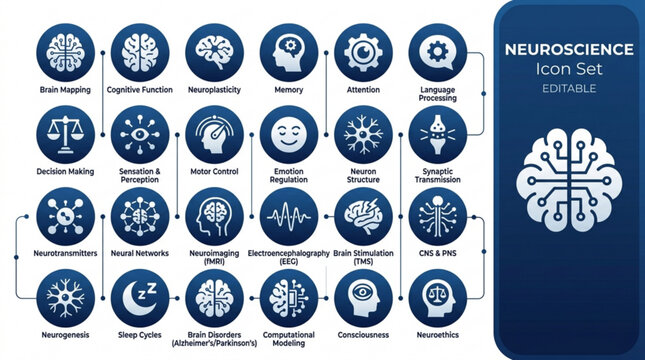 Neuroscience icon set infographic with editable vector graphics for brain functions and related concepts