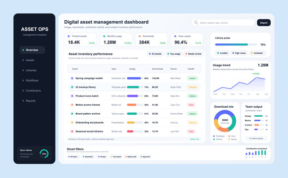 UI, UX dashboard, Digital Asset Management. Clean asset management dashboard UI, UX, Kit showing inventory performance, usage trends, downloads, team output. Vector admin panel with charts, diagrams