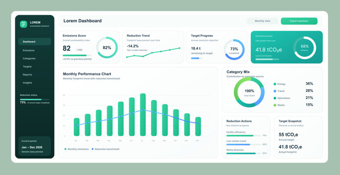 Sustainability Emissions Dashboard Interface. Clean sustainability dashboard UI showing emissions score, reduction trend, target progress, monthly performance chart, category mix. Vector UI panel