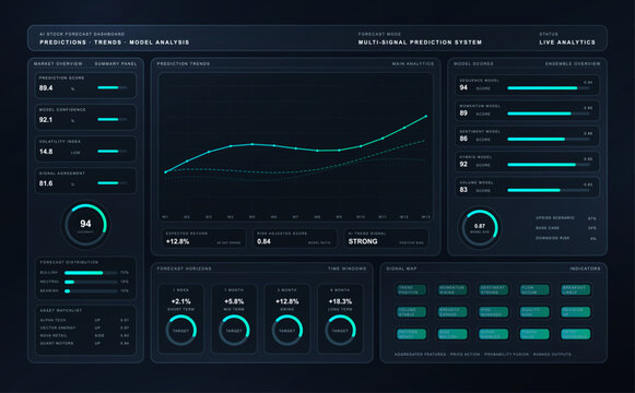 AI Stock Forecast Dashboard Prediction Interface. Dark futuristic finance UI showing AI stock forecast trends, model scores, prediction analytics, signal map, returns. Vector HUD, UI admin panel