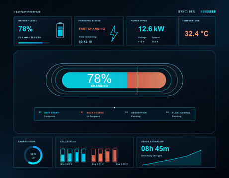 Futuristic Battery Charging Interface Dashboard. Dark battery management UI showing charge level, charging status, power input. Cyberpunk auto ui. Usage estimation for EV and power systems. Vector