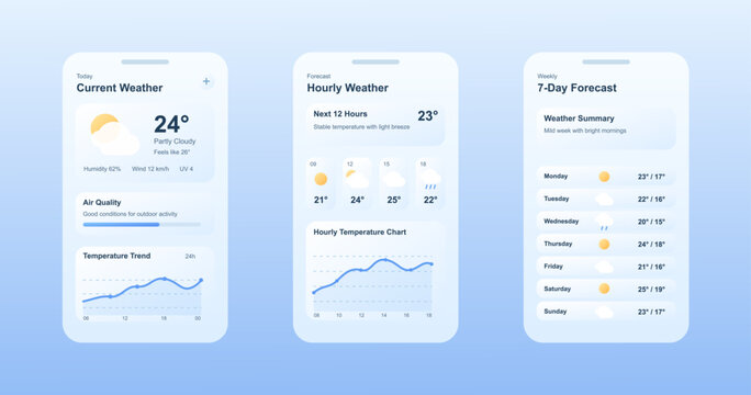 Weather Forecast Mobile App UI Screens. Clean weather application mockup with current conditions, 7-day forecast, air quality, temperature charts, icons. Vector mockup app with UI, UX, Kit