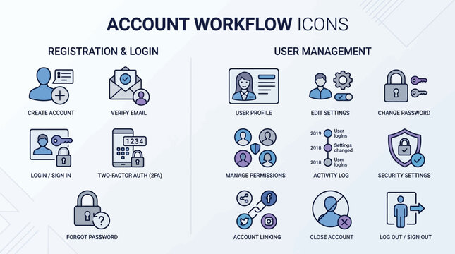 Account Workflow Icons for Registration Login and User Management.