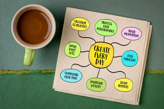 Create Every Day - engaging regularly in the act of making - ideas, movements, solutions, expressions. Infographics mind map.