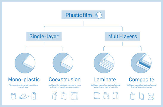 Vector infographic showing classification plastic film for separating plastic. Vector elements. Set of sign for detailed guideline. Contrasting vector elements are good for different backgrounds.EPS10