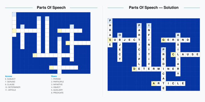 Parts of Speech Crossword Puzzle. English grammar vocabulary worksheet with solution. Printable classroom activity.
