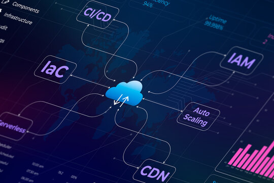 Cloud Operations Control Panel on Computer Display