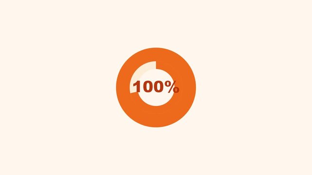 A graphic illustration shows a complete orange circle gauge filled 100 percent.