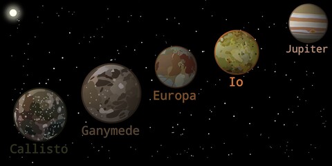 Jupiter's Galilean Moons Illustration (Io, Europa, Ganymede, Callisto) – Natural Satellites of Solar System Planet © Zhafran Visuals
