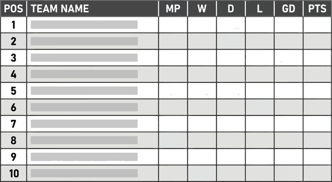 Empty league table template for football soccer with positions played won drawn lost goal difference.