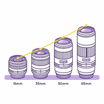 Vector illustration showing a progression of four camera lenses with increasing focal lengths from 18mm to 85mm, depicted with a rising trend line