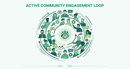 Fototapeta premium Circular infographic showing an active community engagement loop with icons of people, collaboration, and connection.