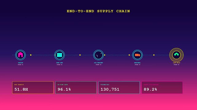 This digital interface shows a Global Logistics Route moving across a map with animated icons tracking shipping stages from warehouse origin to final destination.