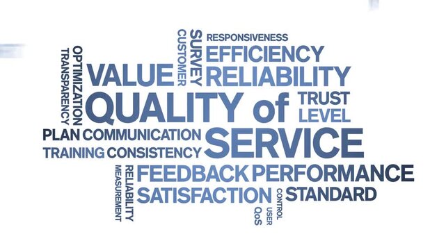 Quality of Service animated word cloud-text design animation tag kinetic typography seamless loop.
