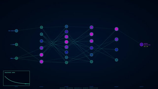 A digital Organoid Growth Monitoring system displays neural network nodes that expand and evolve across three progressive stages to simulate complex biological cell development for medical research