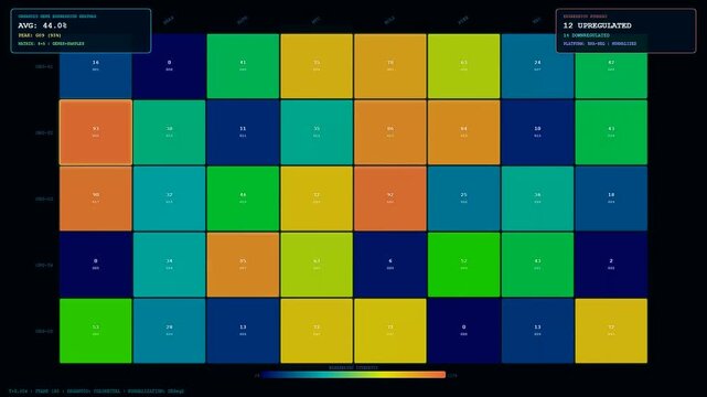 A digital sequence illustrating organoid growth monitoring through shifting heatmap grids with vibrant color coded data points displaying varying numerical values on a black screen