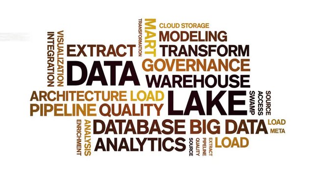 Data Lake animated word cloud-text design animation tag kinetic typography seamless loop.