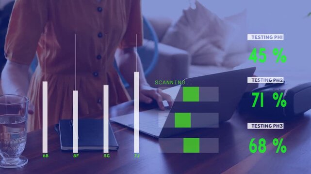 Woman at desk typing and reaching scanner, causing tech scan bars showing test percentages
