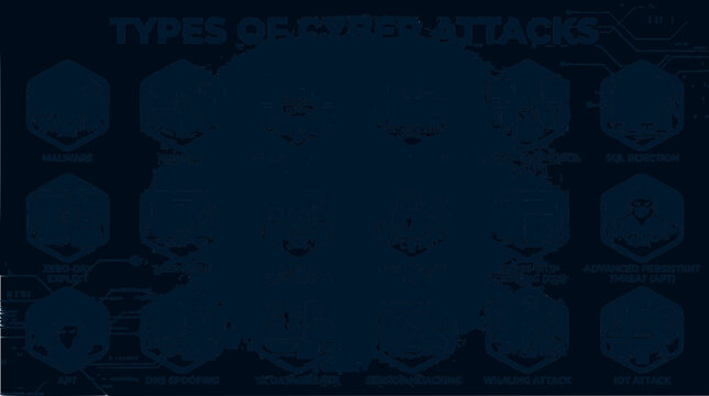 Cyber Attack Types Infographic: Digital Threats Explained with Icons