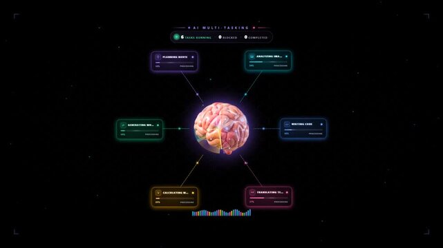 Artificial intelligence brain processing multiple parallel tasks with glowing task panels showing completion progress