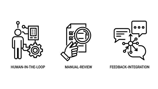 Human in the manual review and feedback integration workflow icons with feedback integration workflow business management analysis assessment monitoring cooperation collaboration improvement