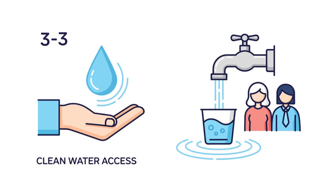 Clean Water Access: Illustrating Global Water Supply and Sustainable Resources