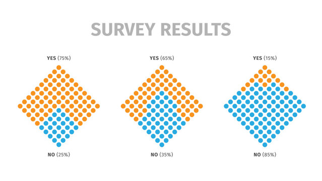 Editable waffle chart template with customizable percentages and colors. Clean data visualization for surveys, polling, feedback, research results, infographics, presentations, and business reports.